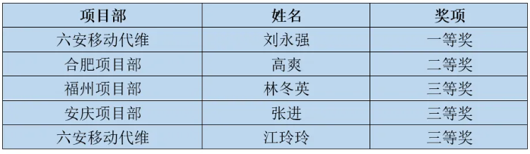 OD官网入口_OD（中国）
|OD官网入口_OD（中国）
|欣网通信